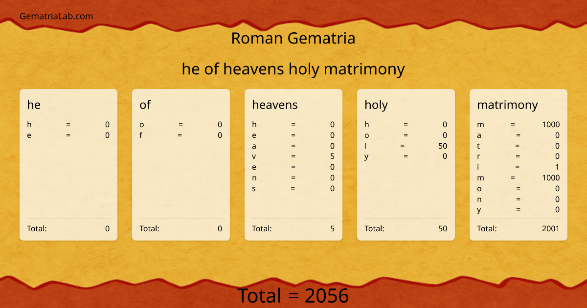 he of heavens holy matrimony in roman Gematria
